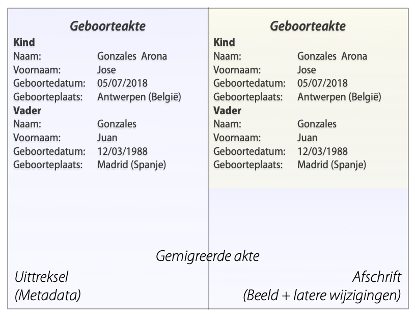 Geboorteakte 2018