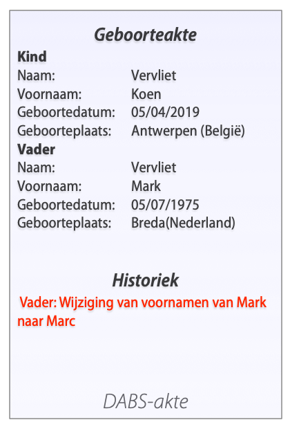 Geboorteakte 2019 na verbetering