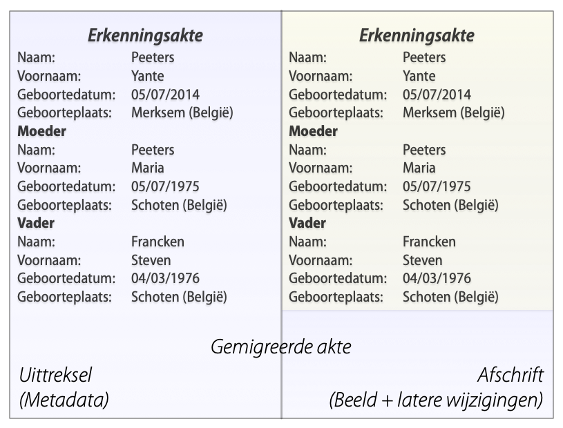 Erkenningsakte