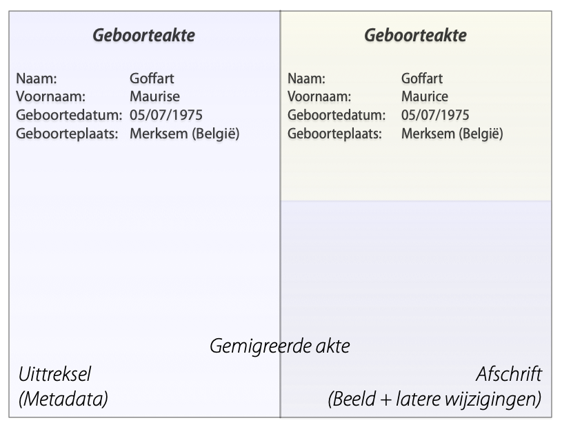 Migratiefout