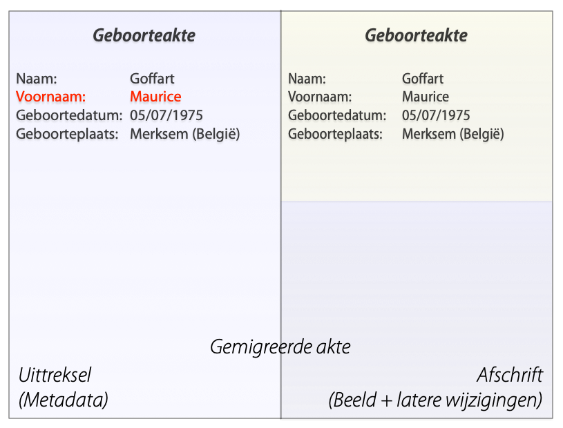 Migratiefout oplossing