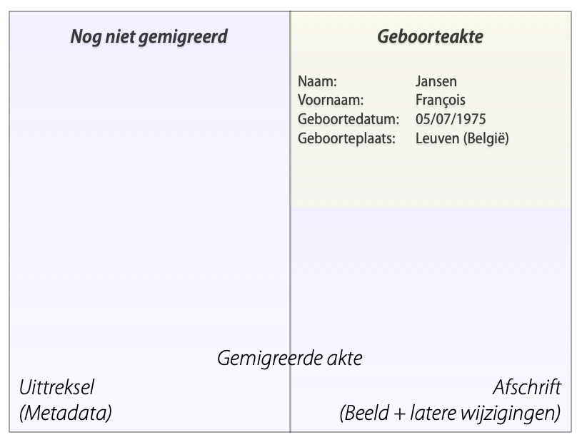 Niet gemigreerde geboorte