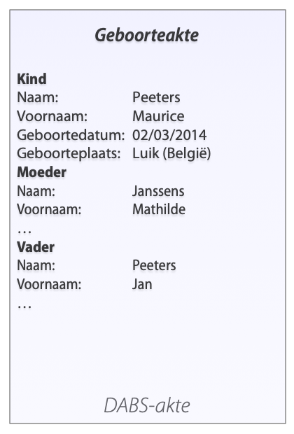 Foute geboorteakte