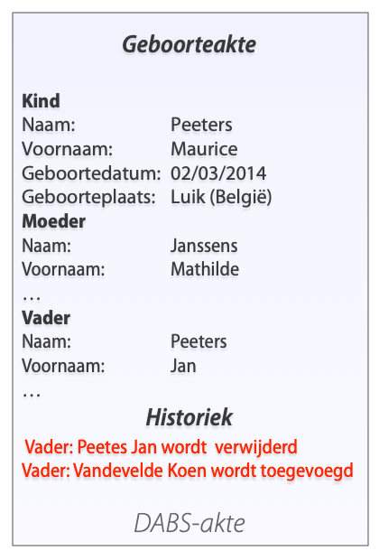 Verbeterde geboorteakte